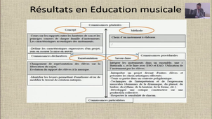 Colloque objet 2019