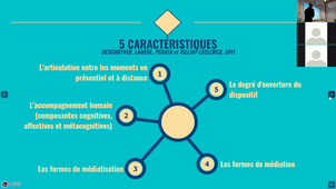 Apéro cacahuète - Hybridation 05.10.21