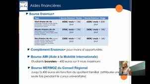 mobilité internationale