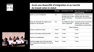 Congrès national de l'Association Française de Sociologie 2017